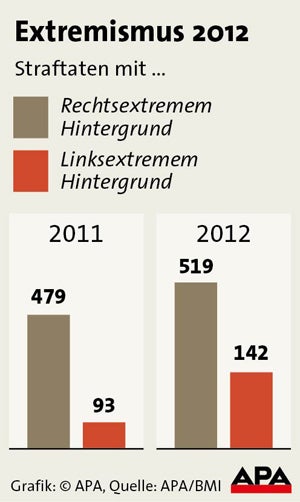 Sorge vor kampfbereiten Islamisten