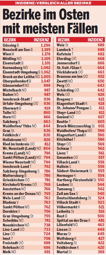 Corona: Alle Bezirke im Check
