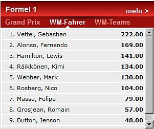 Vettel plant Hattrick in Singapur