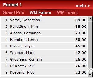 Reifen-Poker in Monte Carlo