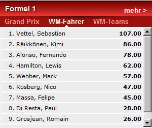 Reifentests: Streit Lauda gegen Red Bull