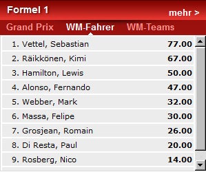 Vettel und Mercedes: Läuft da was?