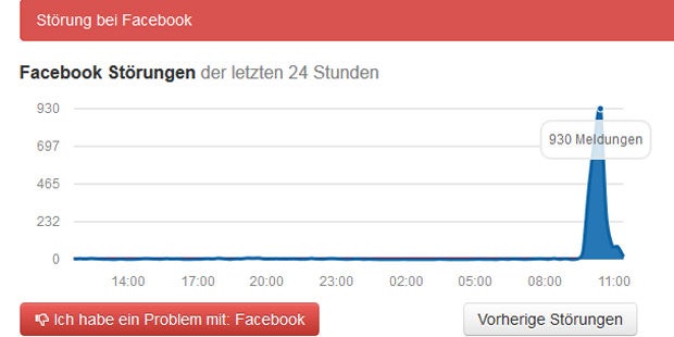 Facebook kämpfte mit massiven Problemen (Update)