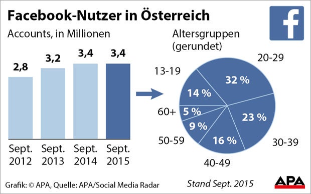 Safe Harbor von EuGH für ungültig erklärt