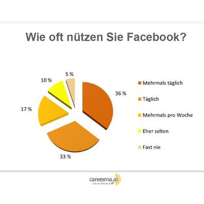 Facebook-Fasten