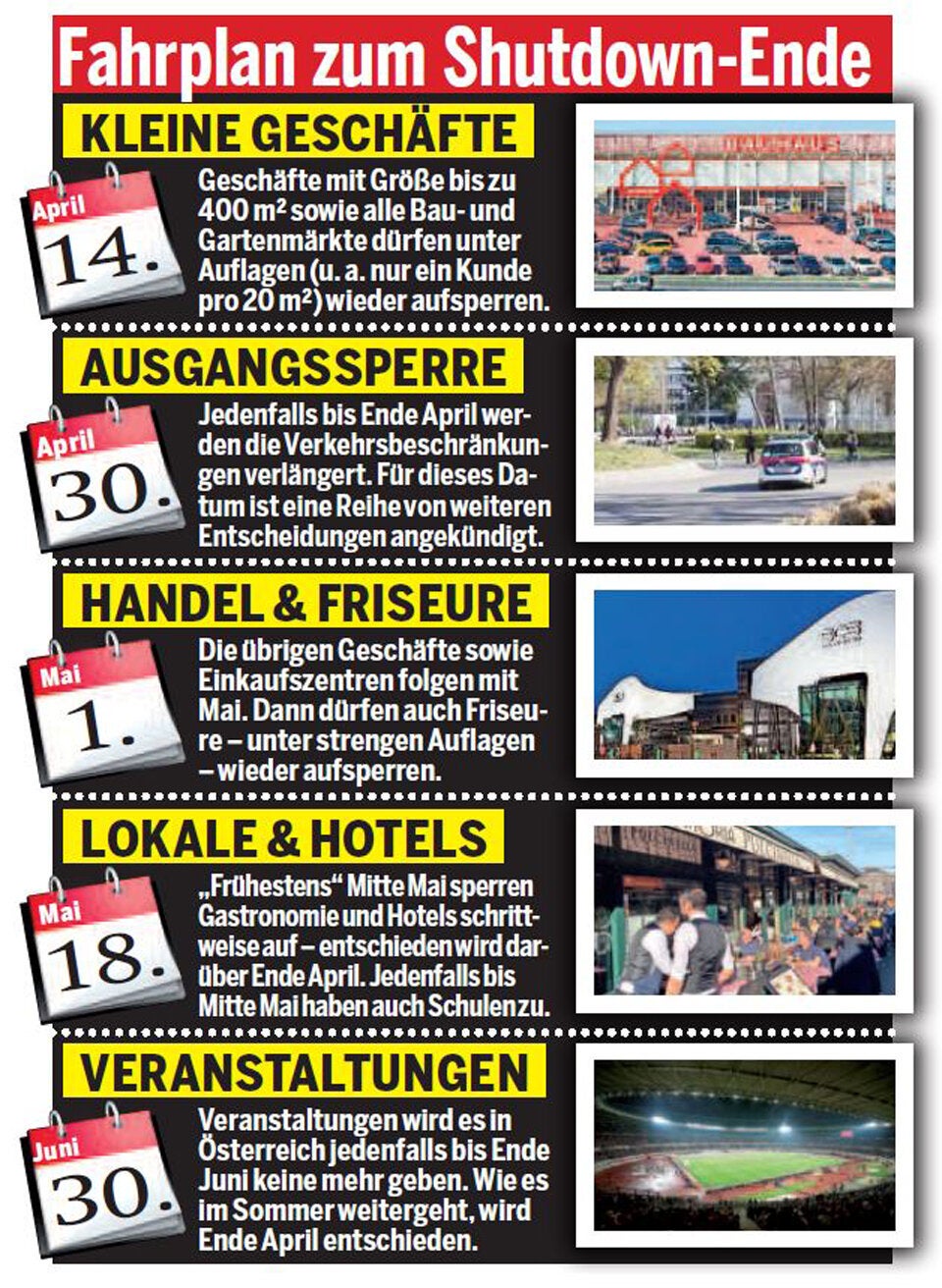 Corona: Das ist der Stufenplan zur Öffnung