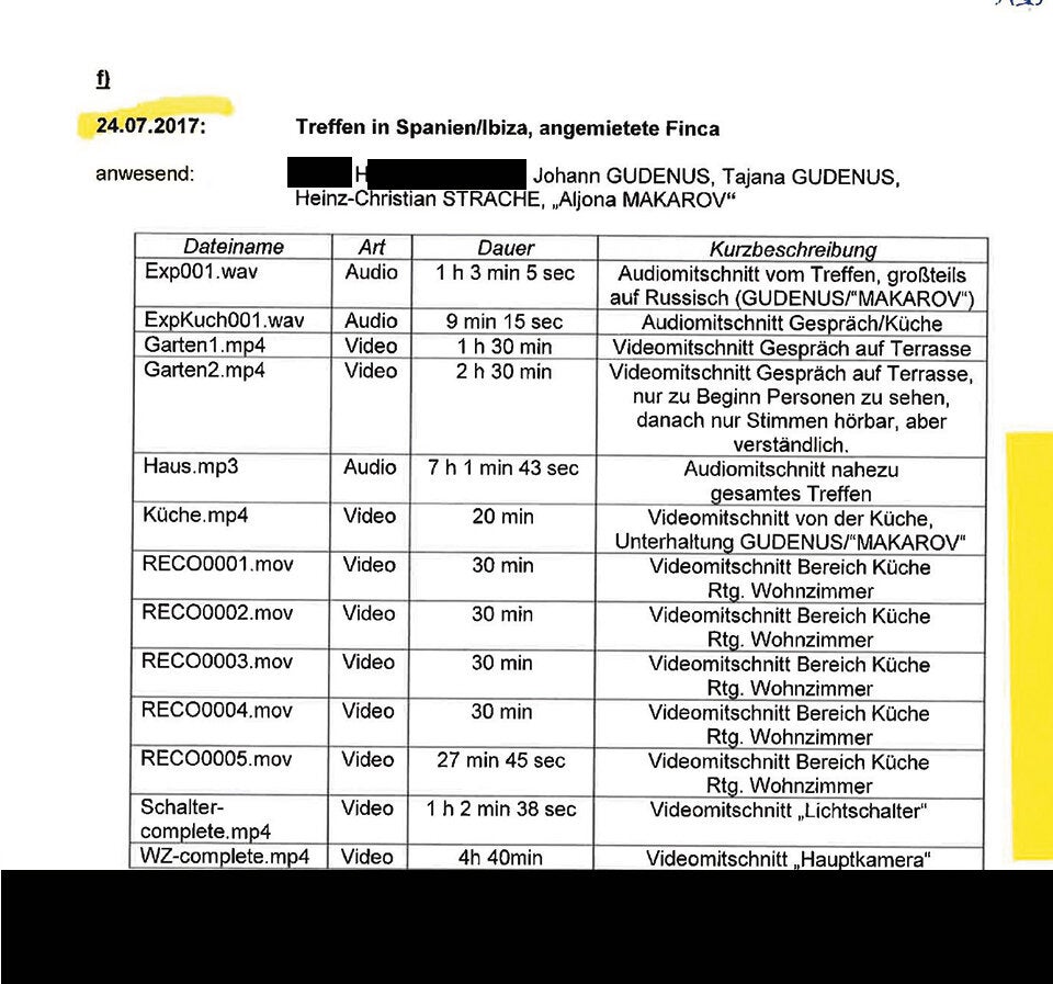 ÖSTERREICH hat den geheimen Ibiza-Akt