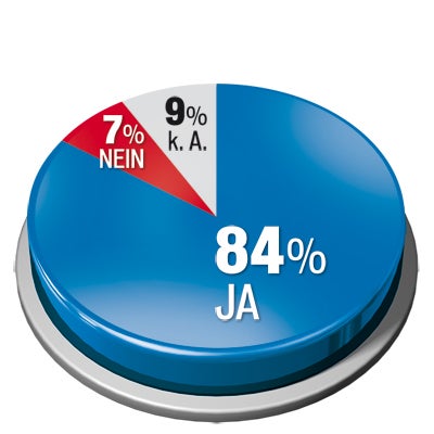 Regierung zu Gast im U-Ausschuss