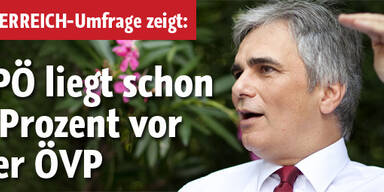 SPÖ mit Rekord-Abstand vor ÖVP