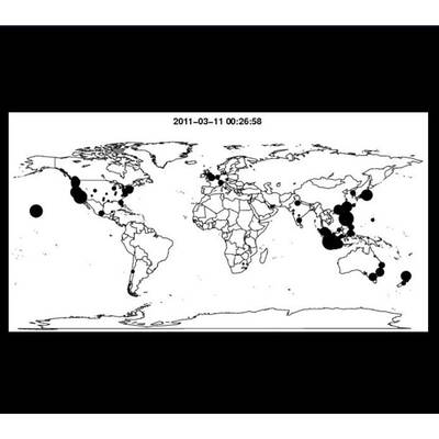 Ausbreitung der Statusmeldungen
