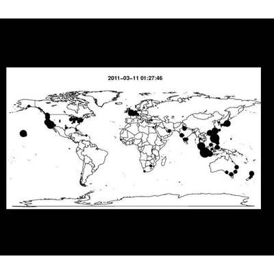 Ausbreitung der Statusmeldungen