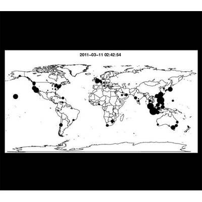 Ausbreitung der Statusmeldungen
