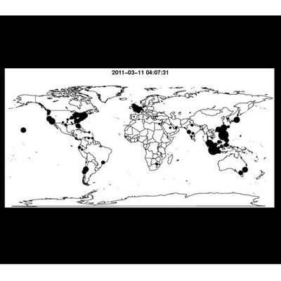 Ausbreitung der Statusmeldungen
