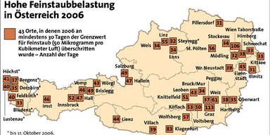feinstaub_belastung_grafik_