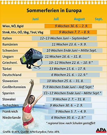 Sommerferien GRAFIK