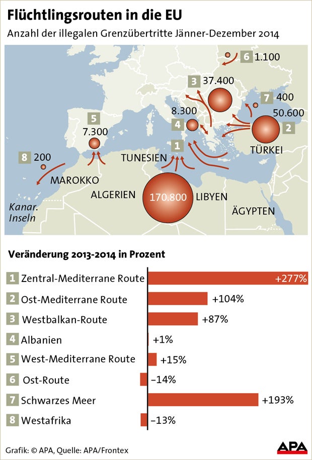 EU: Mehr als 276.000 illegale Einwanderer