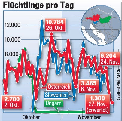 Jetzt kommen keine Flüchtlinge mehr