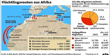 Fakten zur illegalen Einwanderung