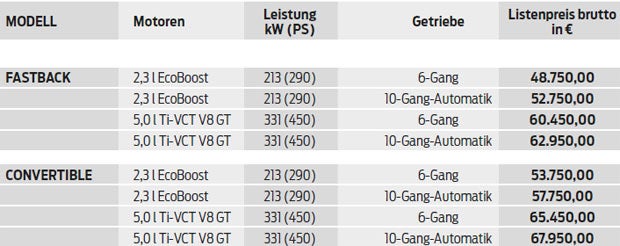 Jetzt startet der neue Ford Mustang