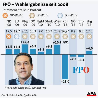 NR-Wahl 2008 - Hochburgen der Parteien