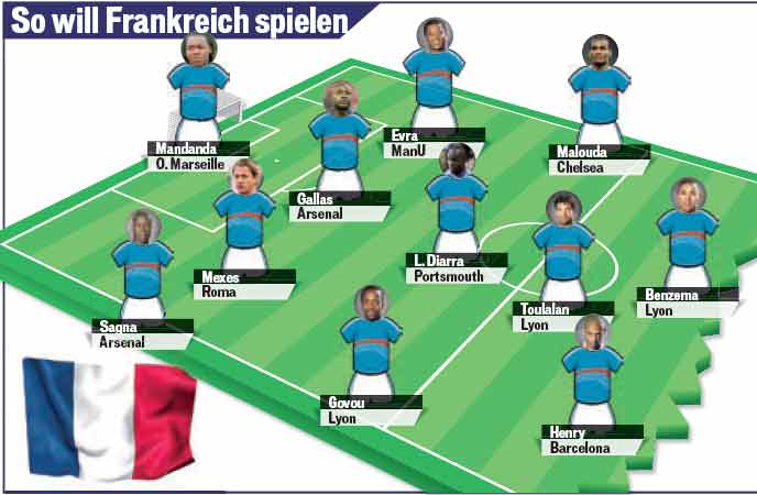 frankreich_aufstellung