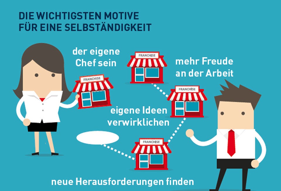 Franchising in Österreich am Vormarsch