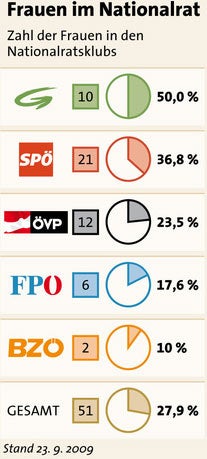 frauen_nationalrat