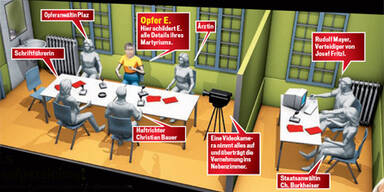 So belasten die Opfer den Horror-Vater