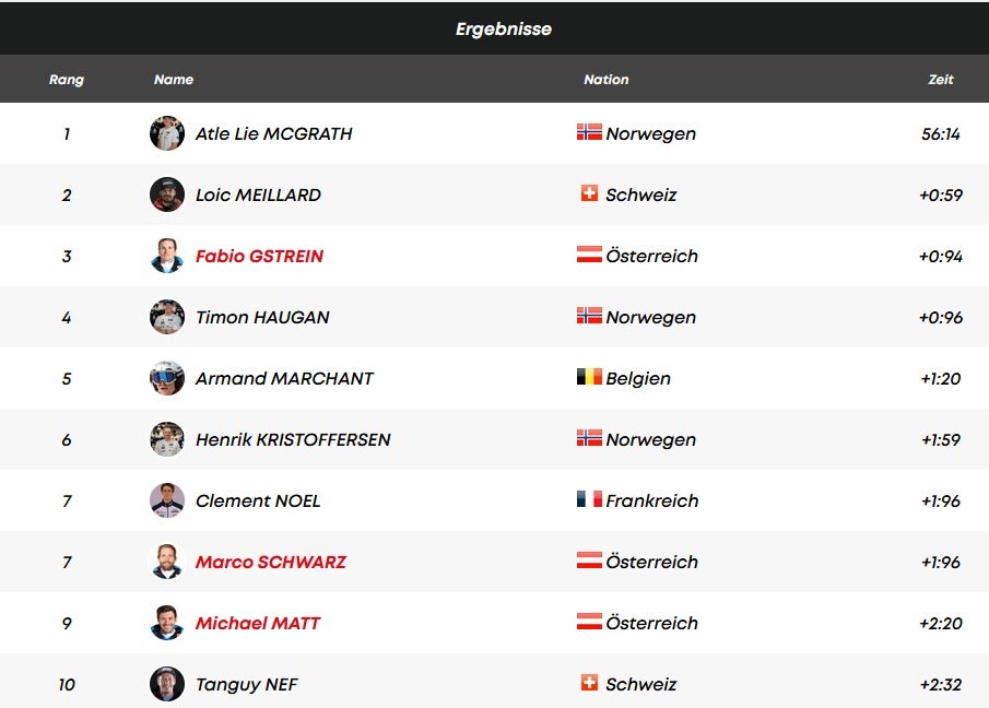Ergebnis 1. Durchgang