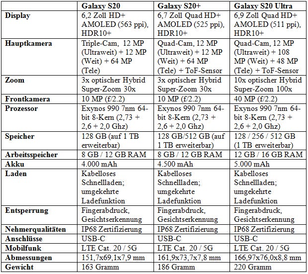 Dienstag kommen Galaxy S20 und günstiges Falt-Handy