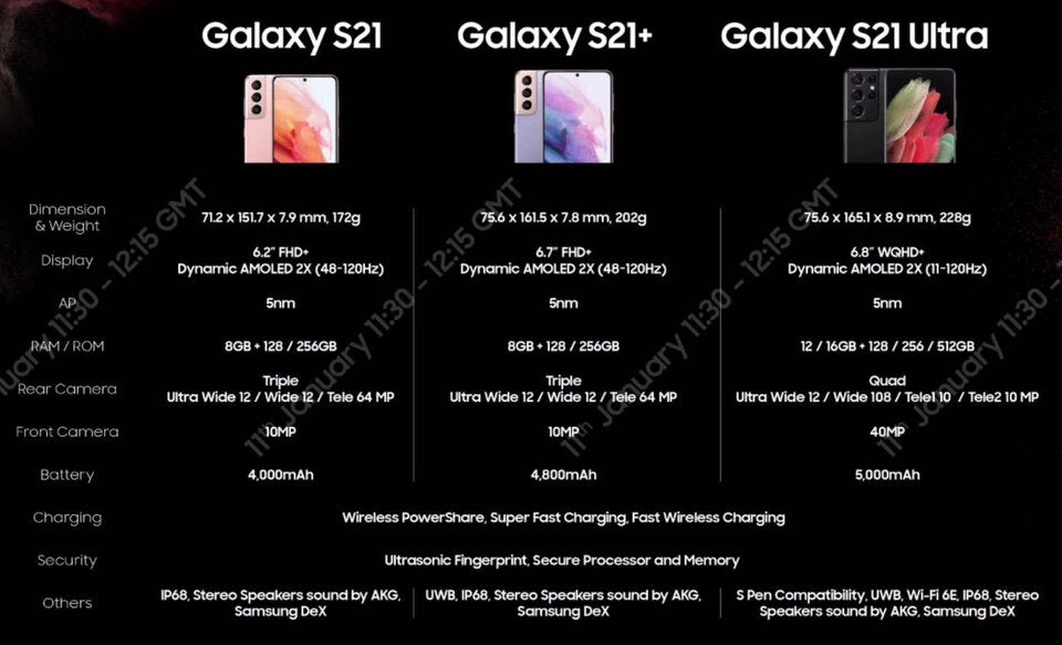 Galaxy S21, S21+ und S21 Ultra sind da