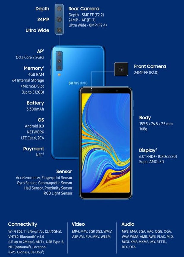 Galaxy A7 (2018) setzt auf Triple-Kamera