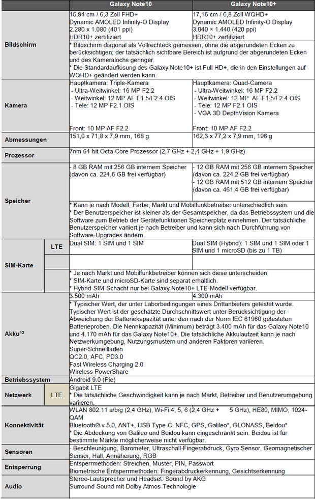 Galaxy Note 10/10+ bei uns ab 0 Euro