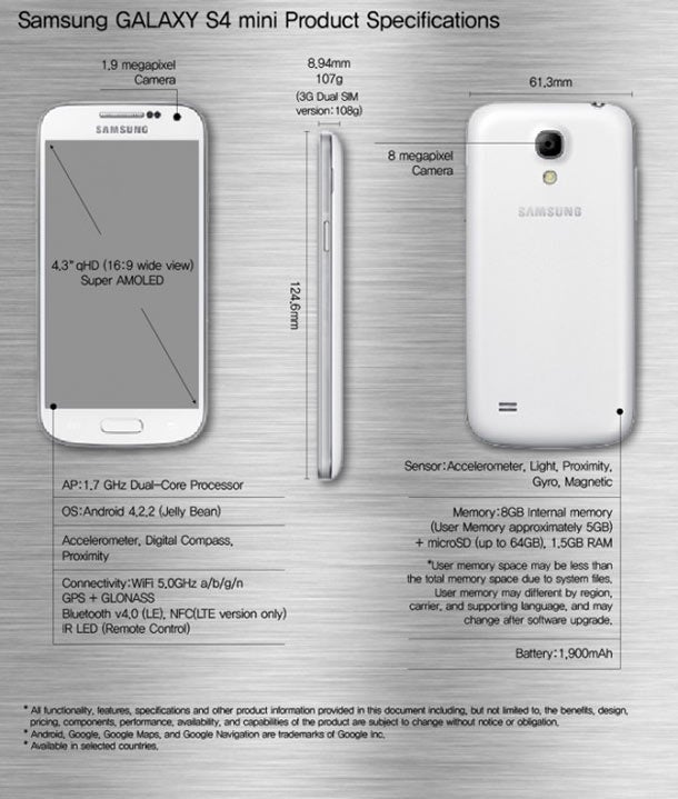 Das Samsung Galaxy S4 Mini ist da