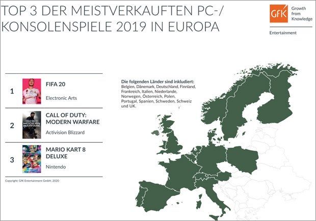 Die meistverkauften Videospiele des Jahres