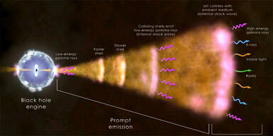 Größte kosmische Explosion aller Zeiten gemessen