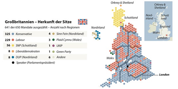 LIVE: Absolute Mehrheit für Cameron