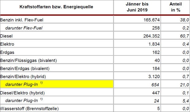 Das sind die beliebtesten Gebrauchtwagen