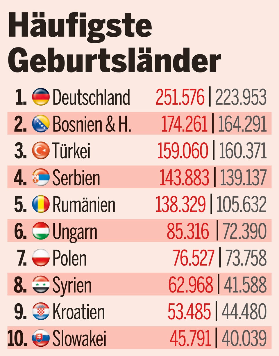 Jeder Fünfte im Ausland geboren