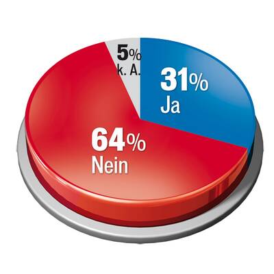 Frage an ALLE: Sind Sie für die Einführung des Parkpickerls?