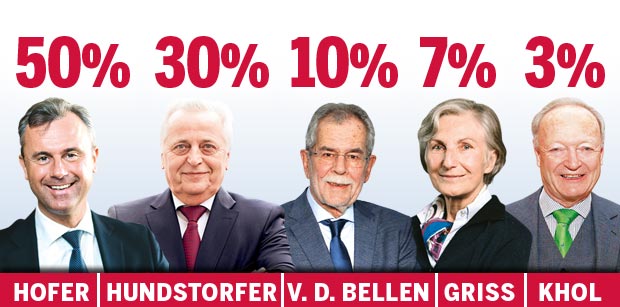 TV-Duell: Die Sieger, die Verlierer