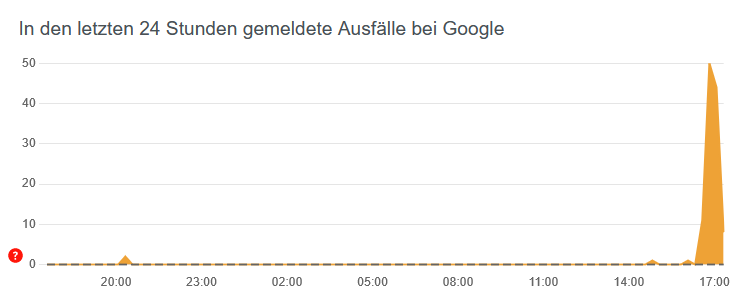 Massive Ausfälle bei Google