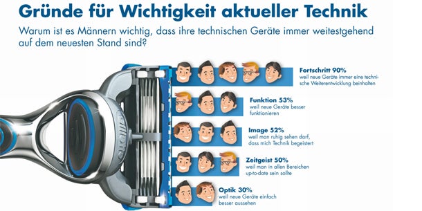 Gewinne Deine Vorsätze für's neue Jahr - gut rasiert