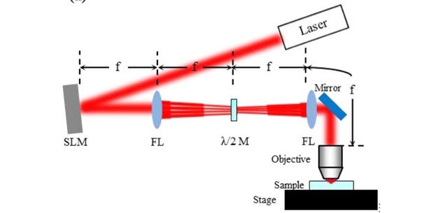 Super-Festplatte hält über 1 Million Jahre