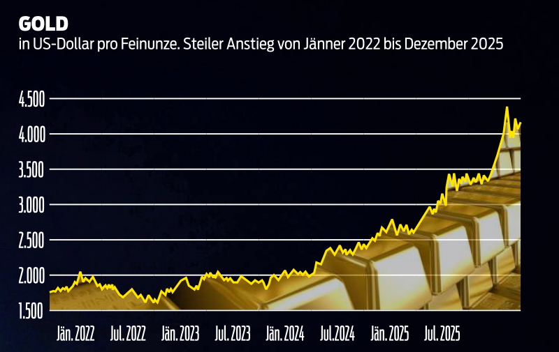 Geldjahr 2026: Notenbanken öffnen die Geldschleusen