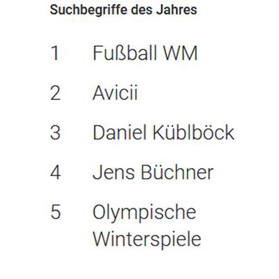 Google Suchtrends 2018 (Österreich)