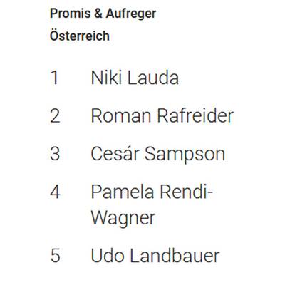 Google Suchtrends 2018 (Österreich)