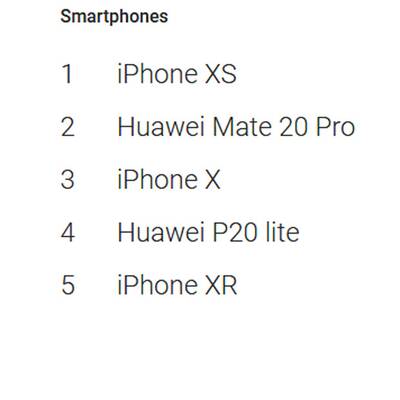 Google Suchtrends 2018 (Österreich)