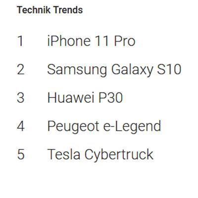 Google Suchtrends 2019