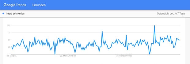 Ganz Österreich googelt, wie man sich die Haare schneidet